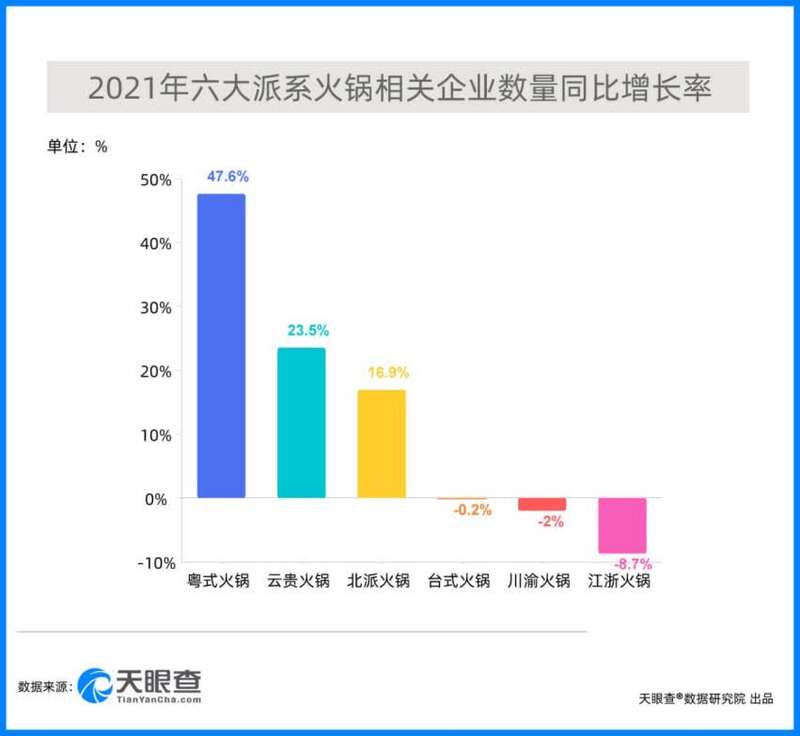 六大派系万亿市场火锅江湖谁是C“味”(图3)