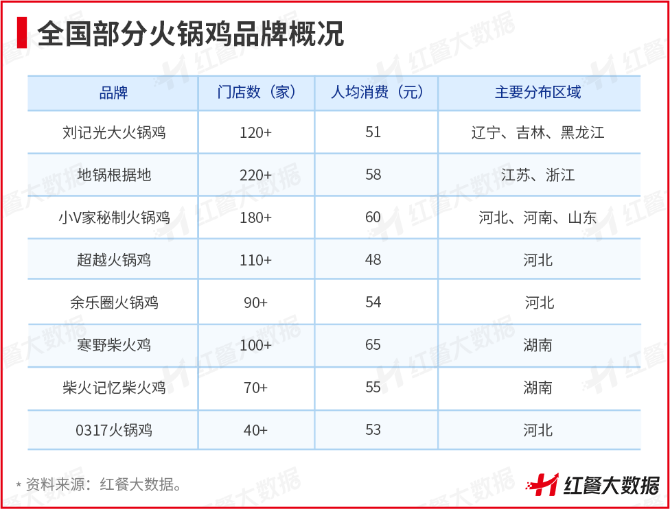 头部品牌折戟这些小众火锅却在逆势崛起(图6)