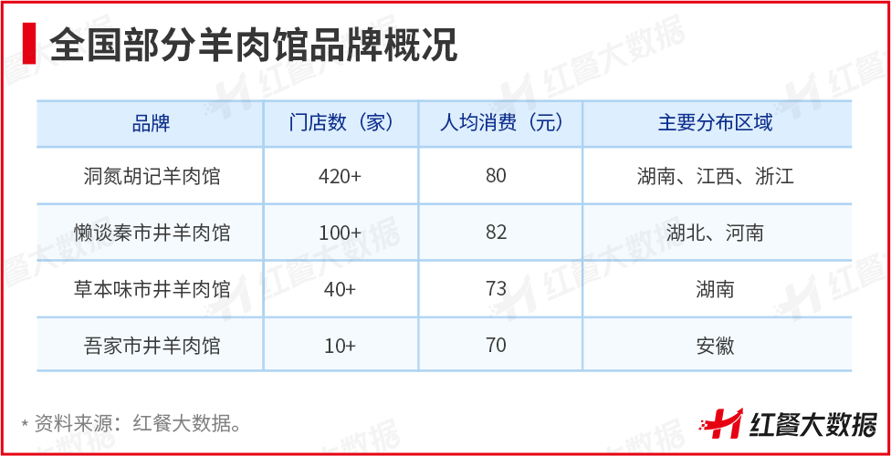 头部品牌折戟这些小众火锅却在逆势崛起(图10)