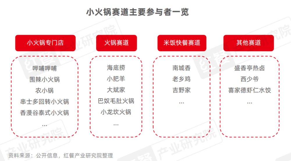 《小火锅品类发展报告2024》发布：下沉市场大热人均60元仍是“天花板”(图5)