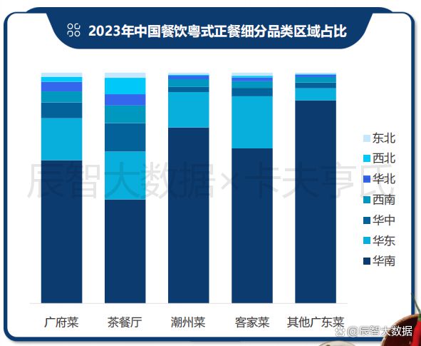 一文看清粤菜趋势！2024年中国粤菜白皮书正式发布(图11)