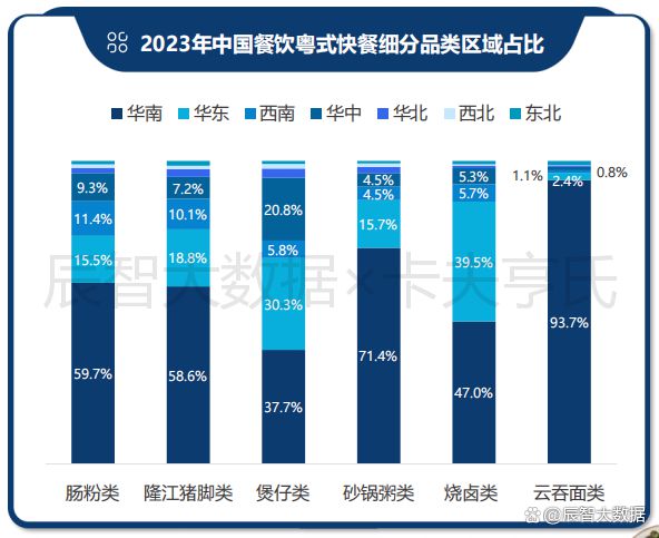 一文看清粤菜趋势！2024年中国粤菜白皮书正式发布(图18)