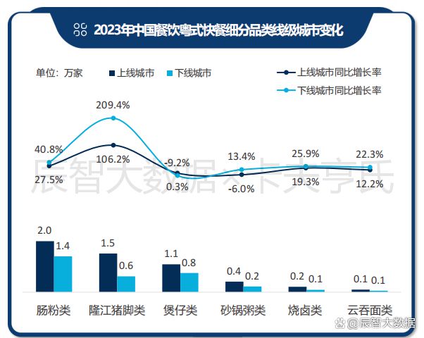 一文看清粤菜趋势！2024年中国粤菜白皮书正式发布(图19)