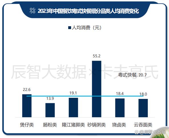 一文看清粤菜趋势！2024年中国粤菜白皮书正式发布(图20)