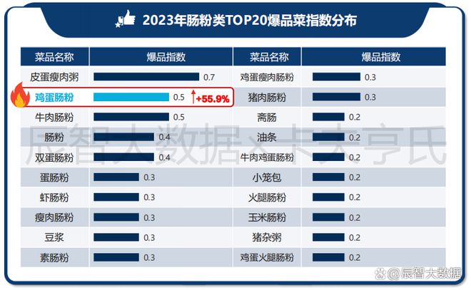 一文看清粤菜趋势！2024年中国粤菜白皮书正式发布(图21)