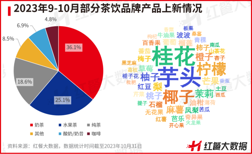 10月红餐指数榜发布：国外品牌首度上榜多个品牌传出IPO新动向(图6)