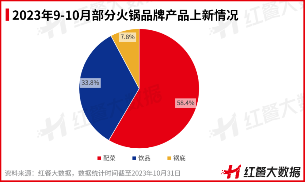 10月红餐指数榜发布：国外品牌首度上榜多个品牌传出IPO新动向(图9)