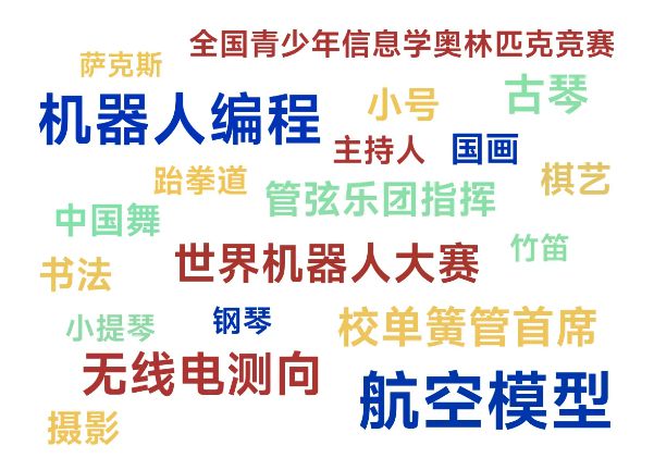 广东以色列理工学院2024年分数线怎么样？部分地区排位暴增2万(图7)